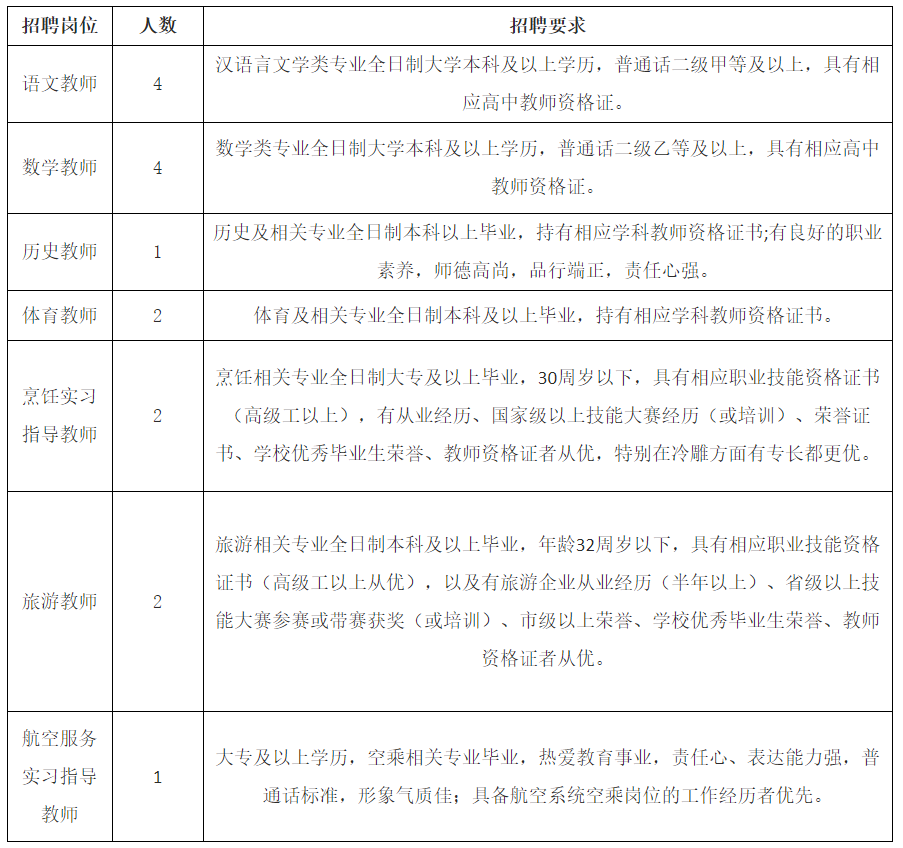 浙江宁波教师招聘