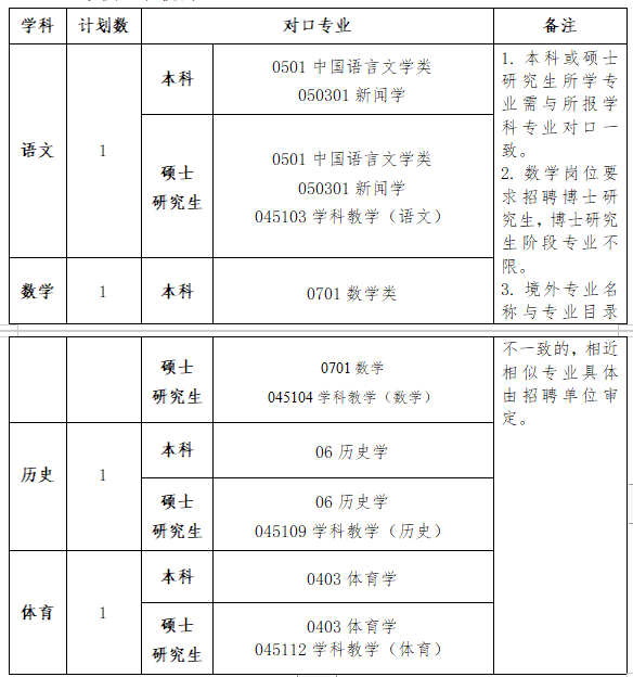 浙江绍兴教师招聘