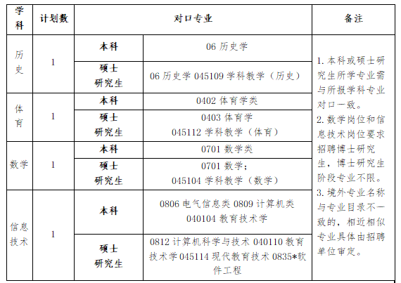 浙江绍兴教师招聘