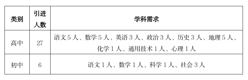 浙江金华教师招聘