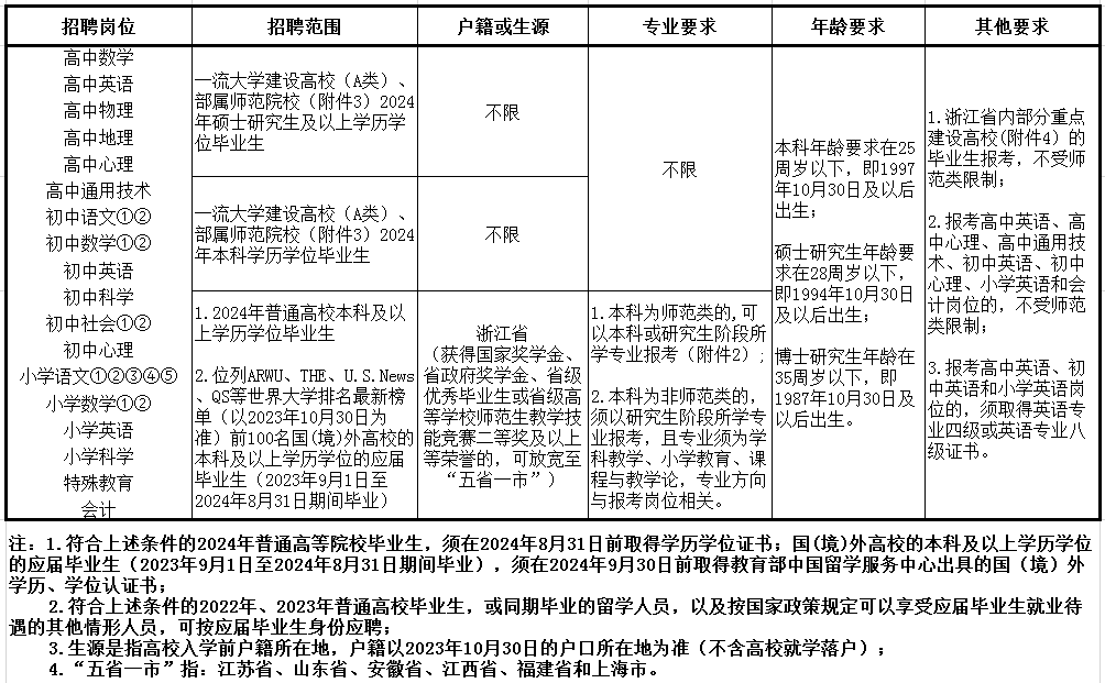 宁波教师编制考试