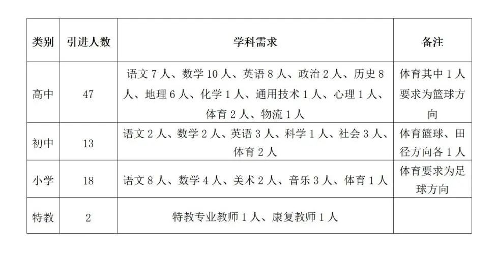 浙江教师招聘