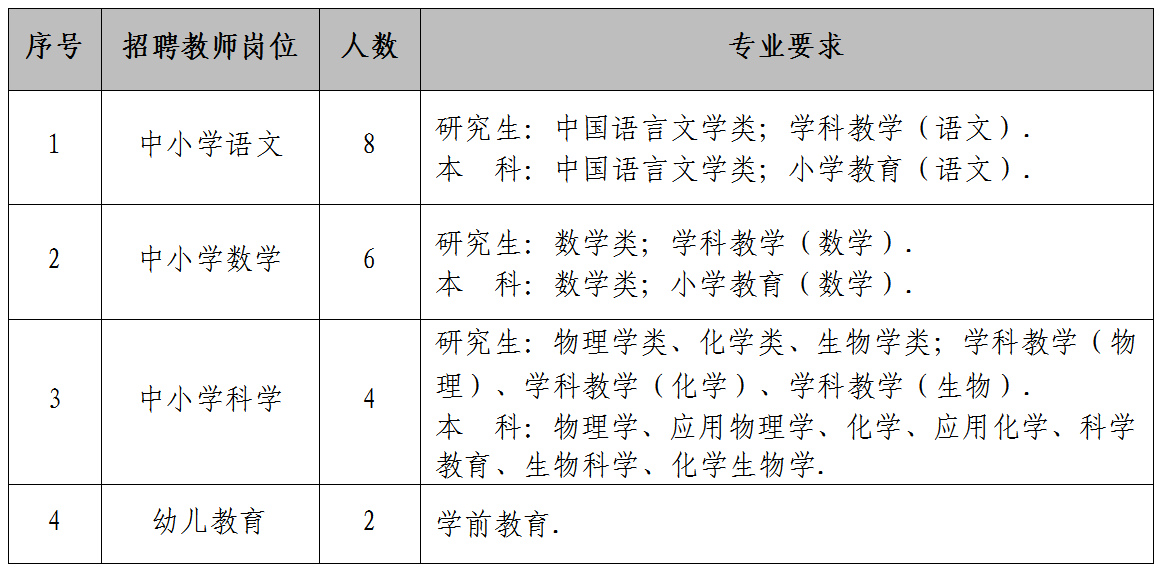 浙江舟山教师招聘